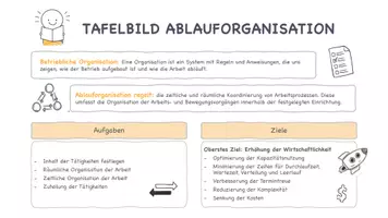 Vorschau - Arbeitsblätter - Betriebliche Abläufe- Komplett vorbereitete Stunde - Seite 3