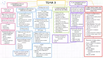 Vista previa - Para docentes: organización, planificación y formación - Esquema Tema 3 Oposiciones Infantil - Portada