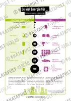 Vorschau - Arbeitsblätter - Energieverbrauch von Spielekonsolen - Deckblatt