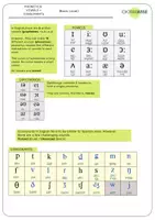 Vista previa - Unidades / Secuencias / Situaciones de Aprendizaje - Pack Fonética Inglesa: IPA, ejercicios ¡y más! - Portada