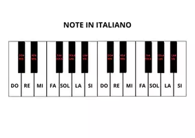 anteprima - Esercizi - Note sul Pianoforte in Italiano e inglese + QUIZ - Pagina 1
