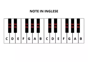 anteprima - Esercizi - Note sul Pianoforte in Italiano e inglese + QUIZ - Pagina 2