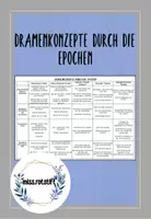 Vorschau - Arbeitsblätter - Dramenkonzepte - Drama im Deutschunterricht - Deckblatt