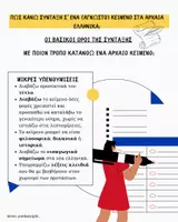 Προεπισκόπηση - Διαδραστικό υλικό - Η ΣΥΝΤΑΞΗ ΕΝΟΣ (ΑΓΝΩΣΤΟΥ - ΑΔΙΔΑΚΤΟΥ) ΚΕΙΜΕΝΟΥ ΣΤΑ Α.Ε. - Εξώφυλλο