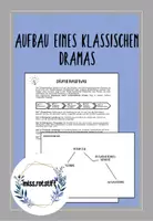 Vorschau - Arbeitsblätter - Dramenstruktur - Aufbau eines klassischen Dramas - Deckblatt