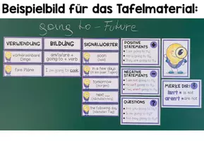 Vorschau - Präsentationen/Tafelbilder - GOING TO - FUTURE - Tafelmaterial (2 Versionen) - Seite 1