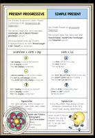 Vorschau - Merkblätter - PRESENT PROGRESSIVE vs SIMPLE PRESENT (Gegenüberstellung) Merkblatt - Deckblatt