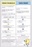 Vorschau - Merkblätter - PRESENT PROGRESSIVE vs SIMPLE PRESENT (Gegenüberstellung) Merkblatt - Seite 1
