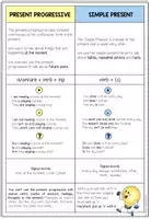 Vorschau - Merkblätter - PRESENT PROGRESSIVE vs SIMPLE PRESENT (Gegenüberstellung) Merkblatt - Seite 3