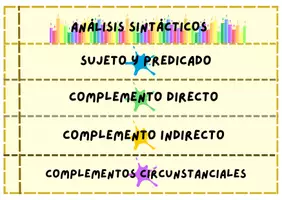 Vista previa - Hojas de trabajo - Análisis sintáctico (Lengua Castellana) - página 1