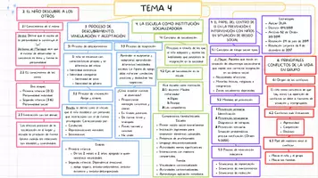 Vista previa - Para docentes: organización, planificación y formación - Esquema Tema 4 Oposiciones Infantil - Portada