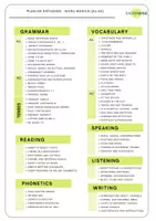 Vista previa - Unidades / Secuencias / Situaciones de Aprendizaje - Plan de Estudios: English A1-A2 - Portada