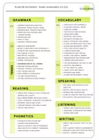 Vista previa - Tarjetas / Manipulativos - Plan de Estudios: English C1-C2 - Portada