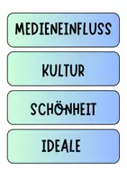 Vorschau - Arbeitsblätter - Schönheit und Schönheitsideale - Tafelkarten mit Begriffen zur Diskussion - Deckblatt