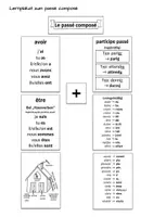 Vorschau - Poster - passé composé vs. imparfait (Wandplakate) - Seite 1