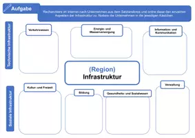 Vorschau - Arbeitsblätter - Arbeitsblatt Infrastruktur Wirtschaft - Untersuchen des eigenen Wirtschaftsraumes - Seite 1