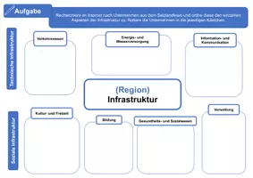 Vorschau - Arbeitsblätter - Arbeitsblatt Infrastruktur Wirtschaft - Untersuchen des eigenen Wirtschaftsraumes - Seite 3