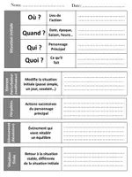 Aperçu - Autre type de ressources - Schéma narratif - Fiche pratique - Page de couverture