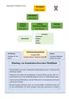 Vorschau - Arbeitsblätter - Mystery Kehlmann Ruhm Warum Chef Mollwitz entlassen - Seite 2