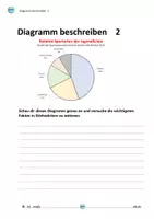 Vorschau - Stundenentwürfe - Diagramm beschreiben 2 - Beliebte Sportarten - Seite 3
