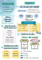 Vista previa - Tarjetas / Manipulativos - Esquemas Bloque 2. Socialización y salud (Opos Ed. Inf) - página 3