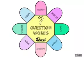 Vista previa - Presentaciones - Wh - Question Words - Flap book Flower - página 1