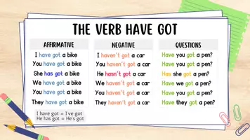 Vista previa - Hojas de trabajo - THE VERB HAVE GOT - Basic theory + practice - página 2
