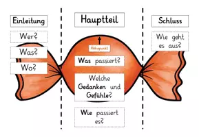 Vorschau - Arbeitsblätter - Aufbau einer Geschichte als Bonbon - Deckblatt