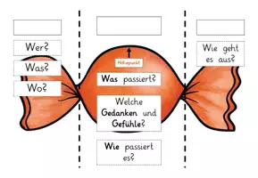 Vorschau - Arbeitsblätter - Aufbau einer Geschichte als Bonbon - Seite 1