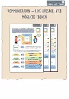 Vorschau - Arbeitsblätter - Kommunikation – 4-Seiten-Modell (Merkblatt + Aufgaben) - Deckblatt