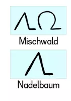 Vorschau - Präsentationen/Tafelbilder - Aushang Kartenzeichen Orientierung im Raum HSU 3/4 - Seite 1