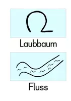 Vorschau - Präsentationen/Tafelbilder - Aushang Kartenzeichen Orientierung im Raum HSU 3/4 - Seite 2