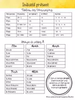 Aperçu - Fiches - La conjugaison guide de référence - Page 2