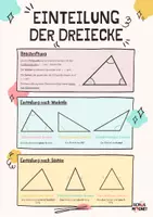 Vorschau - Poster - Dreiecke - Merkblätter/Lernposter - Seite 1
