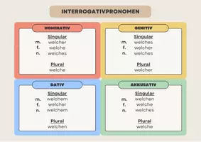 Vorschau - Poster - Materialpaket Pronomen Deutsch / DaZ - Seite 3