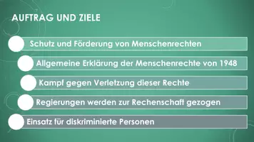 Vorschau - Präsentationen/Tafelbilder - Amnesty International (Präsentation und H5P) - Seite 3