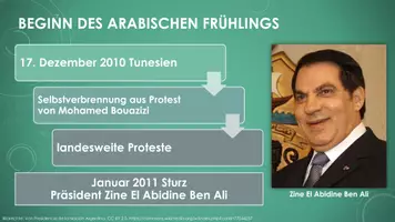 Vorschau - Präsentationen/Tafelbilder - Der Arabische Frühling (Präsentation und H5P) - Seite 3
