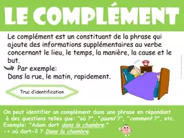 Aperçu - Affichage - Constituants de la phrase de base - affiches - Page 2