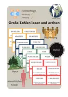 Vorschau - Spiele - Natürliche Zahlen - Große Zahlen lesen und ordnen - Spiel - Deckblatt