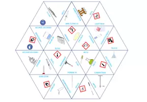 Vorschau - Spiele - Gefahrensymbole und Laborgeräte – Dreieck Domino Spiel - Seite 1