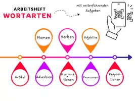 Vorschau - Stundenentwürfe - Wortarten: Arbeitsheft mit digitalen und analogen Aufgaben - Deckblatt