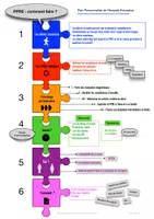 Aperçu - Autre type de ressources - PPRE comment faire ? - Page de couverture