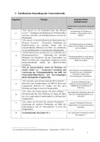 Vorschau - Stundenentwürfe - Unterrichtsentwurf - Technik - Grundriss mit Möbel - Seite 2