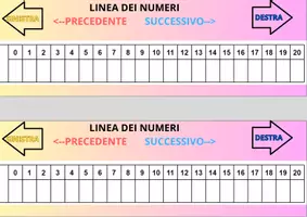 anteprima - Materiale di supporto/inclusione - Linea dei numeri d0 - 20 Da banco - Pagina di copertina