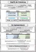 Vorschau - Stundenentwürfe - Begriffe der Finanzierung, die Eigenkapitalquote und Goldene Finanzierungsregel BwR 9 II Lehrplan Plus - Seite 1