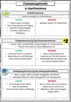 Vorschau - Stundenentwürfe - Die Finanzierungsformen BwR 9 II Lehrplan Plus - Seite 1