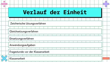 Vorschau - Präsentationen/Tafelbilder - Lineare Gleichungssysteme zeichnerische & rechnerische Lösung - Seite 2