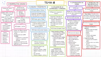 Vista previa - Para docentes: organización, planificación y formación - Esquema Tema 18 oposiciones infantil - Portada