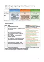 Vorschau - Stundenentwürfe - UPP Unterrichtsreihe Geld Mathematik Förderschwerpunkt Sprache - Seite 2