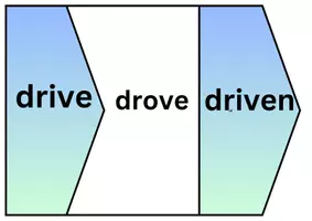 Vorschau - Spiele - Bodenlegekarten Tafelmaterial have has present perfect irregular verbs - Seite 2
